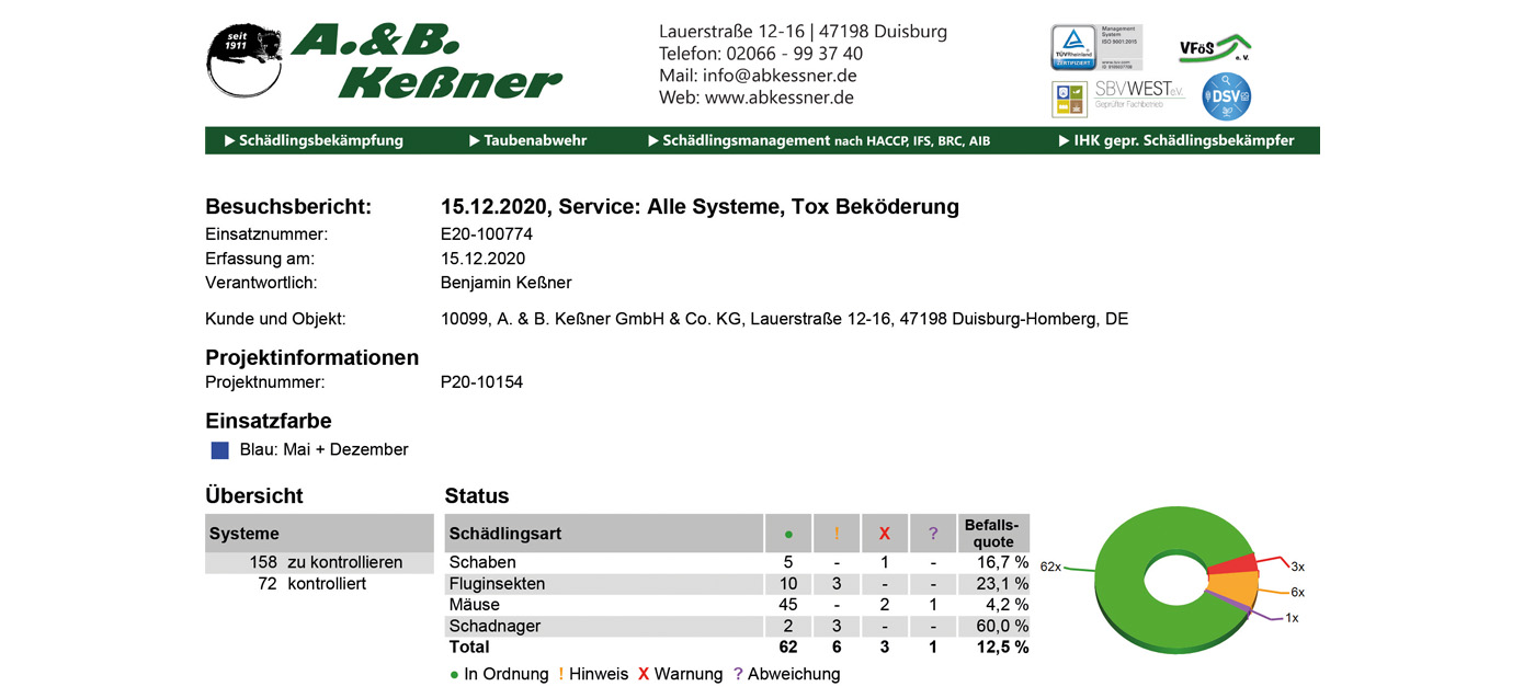 Online-Dokumentation – A. & B. Keßner